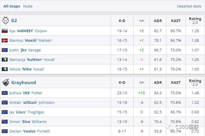 【世界第一Vitality首日双败回家！今天LVG与C9、NaVi与FaZe生死战】
