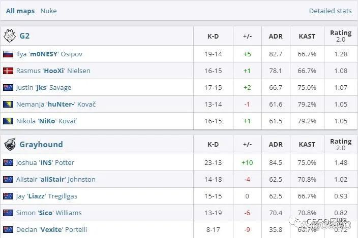 【世界第一Vitality首日双败回家!今天LVG与C9、NaVi与FaZe生死战】