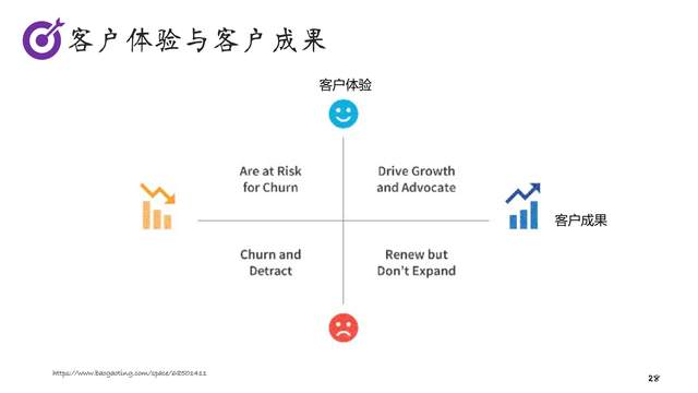 图解《客户成功经理职业发展指南》,深度解析最具成长性的职业