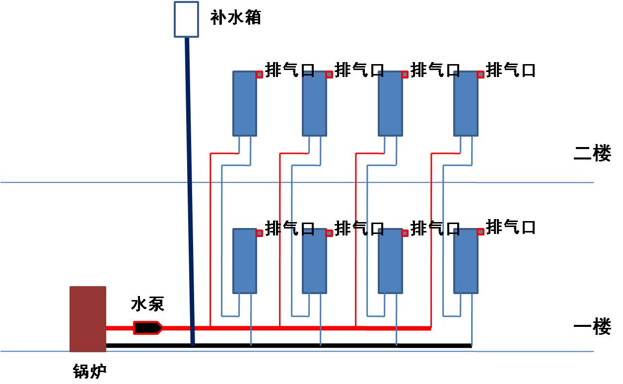 二层楼土暖气安装图图片