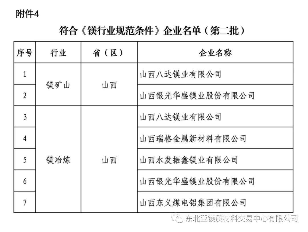 第二批镁行业规范条件企业名单,5家镁冶炼企业和2家镁矿山企业