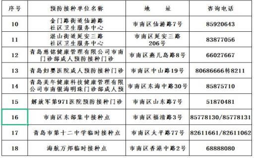 市南區加速推動新冠病毒疫苗接種工作