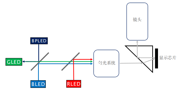 奥斯卡争相种草坚果三色激光投影仪,高度赞誉引发海外加价抢购潮