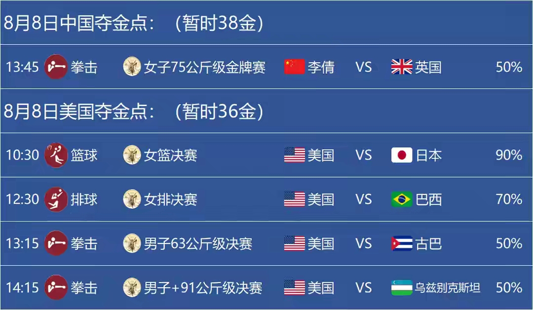 中美金牌终极对决!女排冠军归属成关键,闭幕日5大看点不容错过