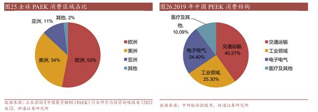 完善特種高分子材料佈局,沃特股份:lcp,ppa加速國產化替代進程