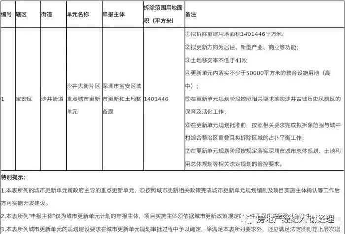 宝安沙井金蚝小镇华润旧改回迁房项目