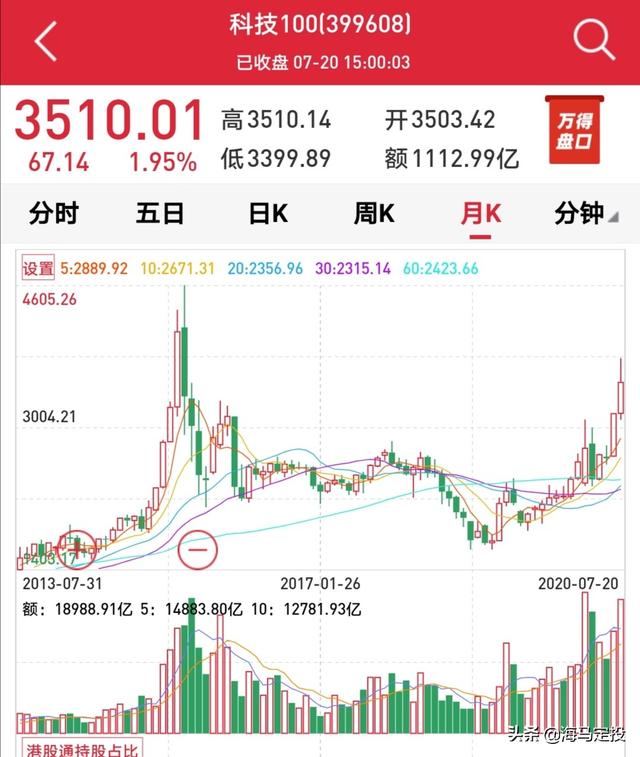 基金怎么买才赚钱（投资1000元3天赚500）