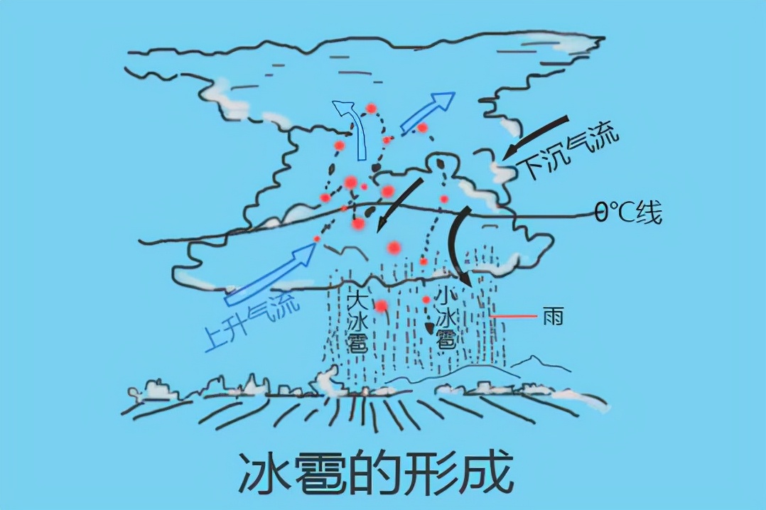 全球变冷了吗?赤道罕见下雪了