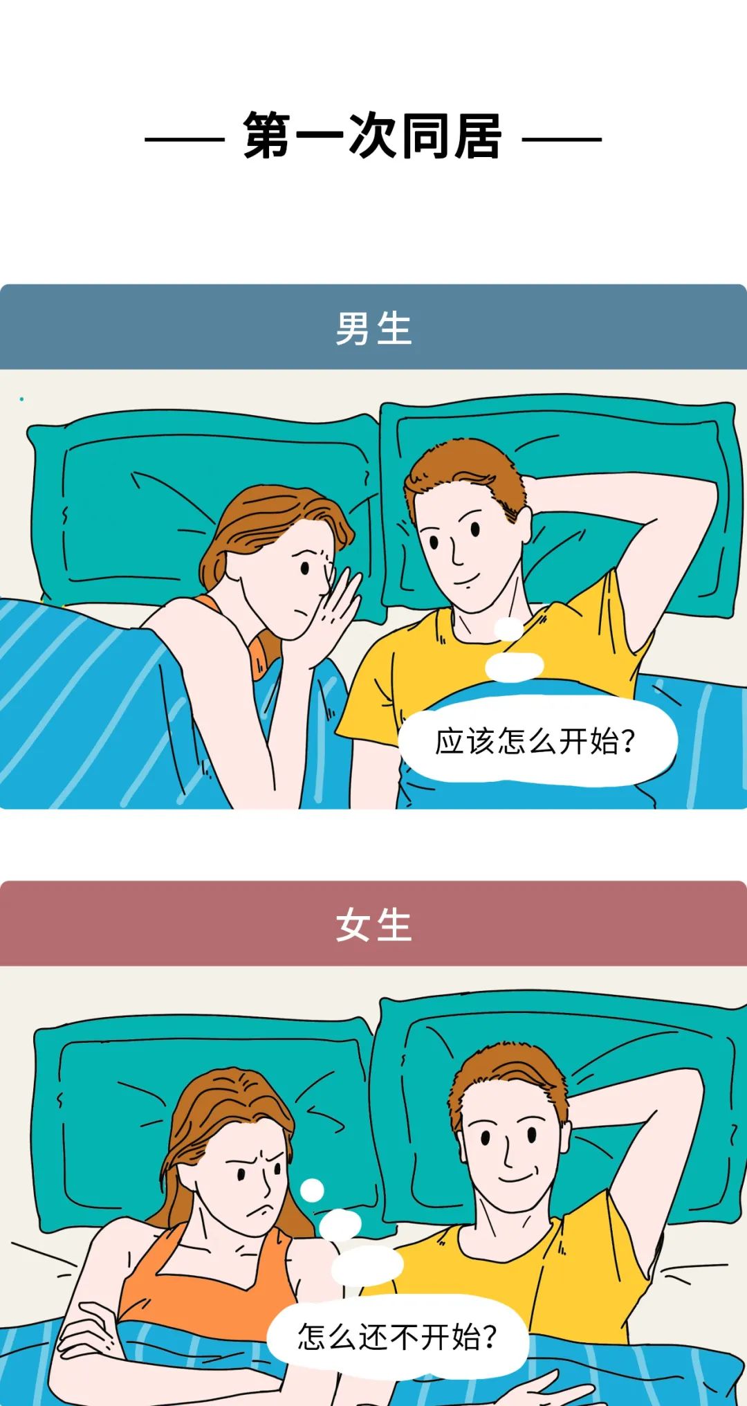 漫画 男生与女生的第一次有何不同?