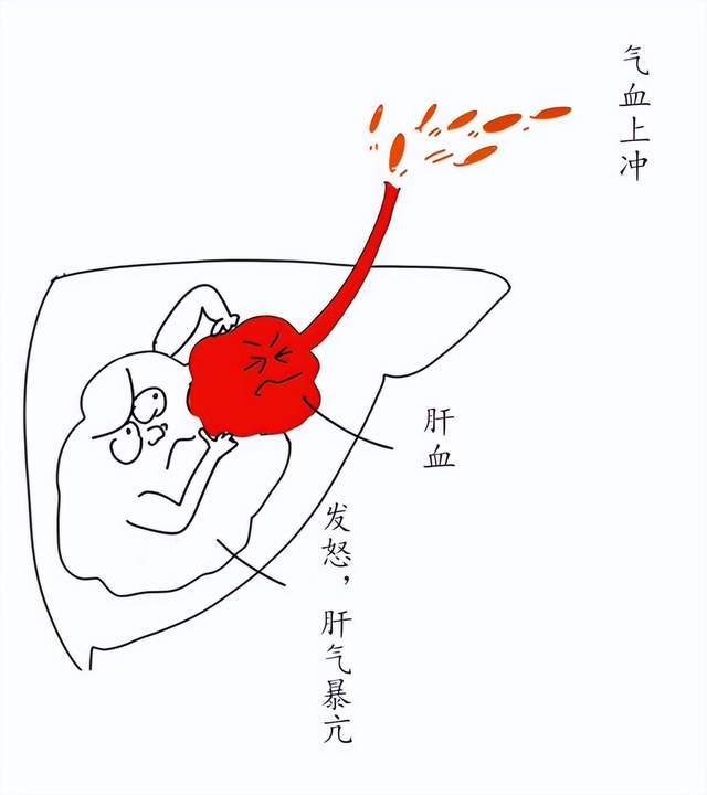 肝郁血瘀 baijiahao.baidu.com