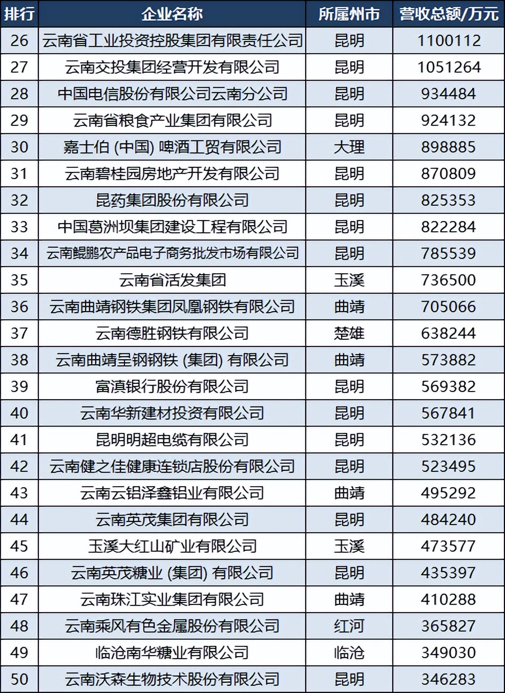 云南网站关键词排名 baijiahao.baidu.com