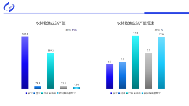 南充市2021年gdp達2601.98億元