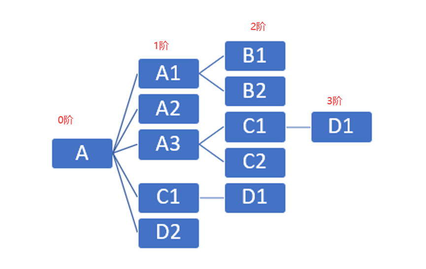 randomize在vb中的意思,vb中的randomize什么意思 randomize在vb中的意思,vb中的randomize什么意思