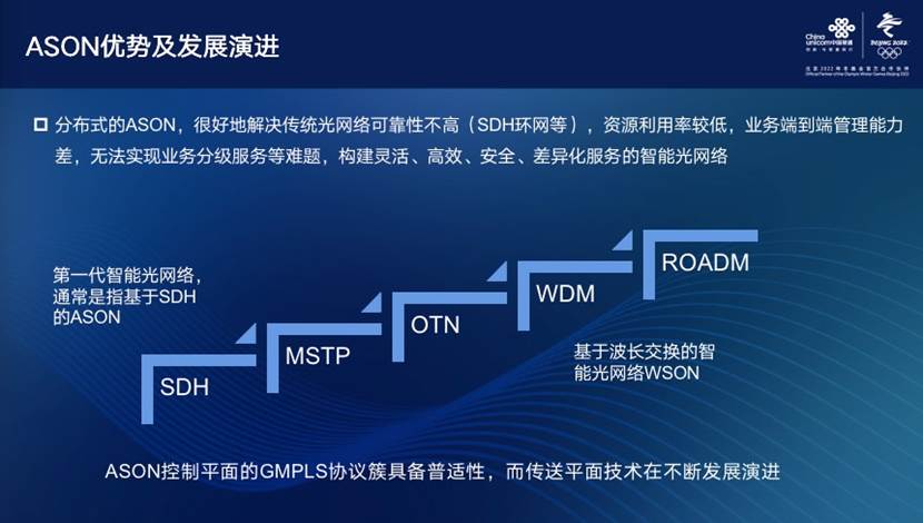 唐雄燕:破解ai在智能光网络六大难题,向自动驾驶光网络目标迈进