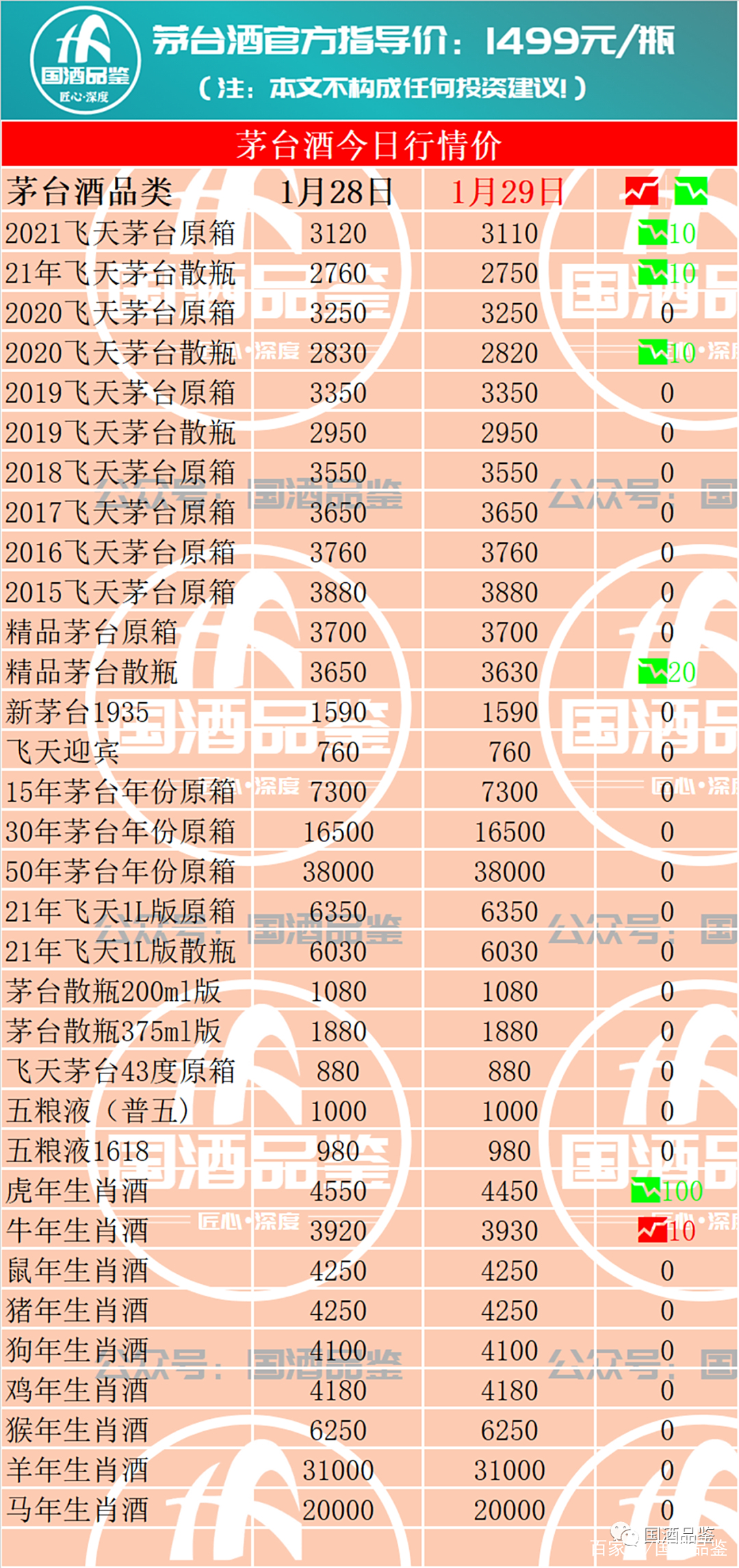 上海白酒回收价格表(上海白酒回收价格表 浦东)