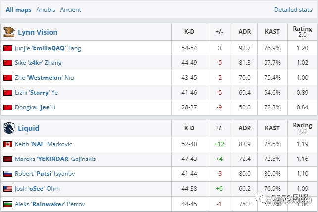【LVG惜败液体止步小组赛,EPL S18淘汰赛16强全部出炉!】