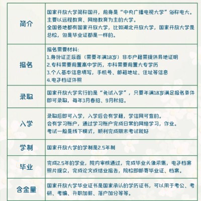 2023年國家開放大學最新招生簡章及報考條件一覽表