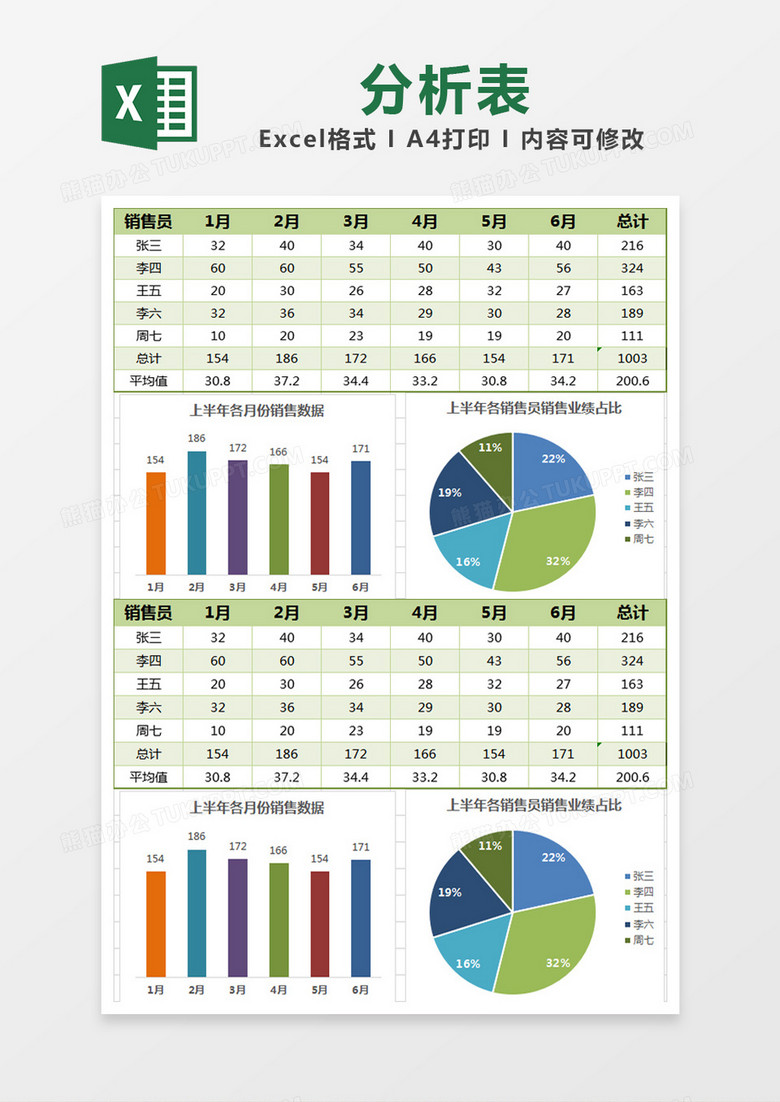 excel数据分析方法五种