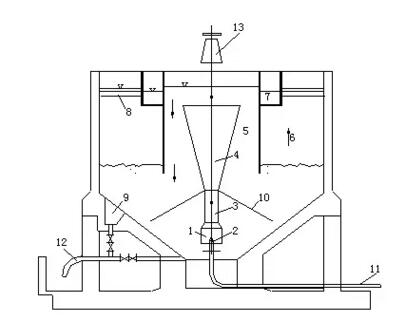 水力循环澄清池实验设备