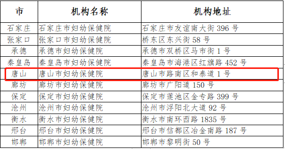 迁安人口数量_迁安市第七次全国人口普查公报(2)