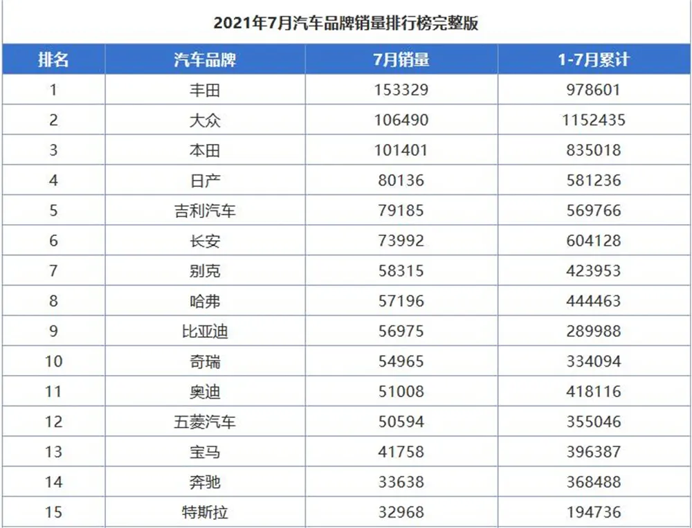 东风本田芯片供应不足图片