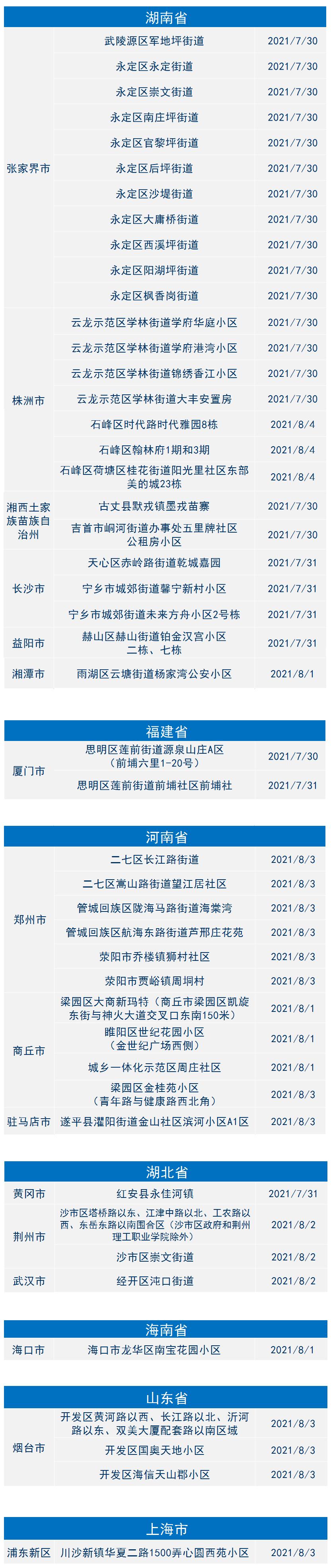 2021年8月4日金华市新冠肺炎疫情通报