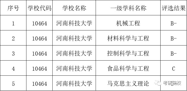 2023考研|河南科技大学报考条件,分数线,报录比等考研信息汇总