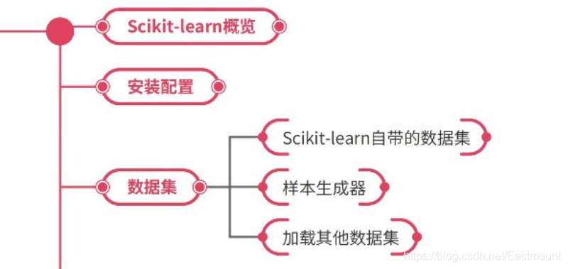 numpy,pandas和matplotlib入門知識萬字詳解