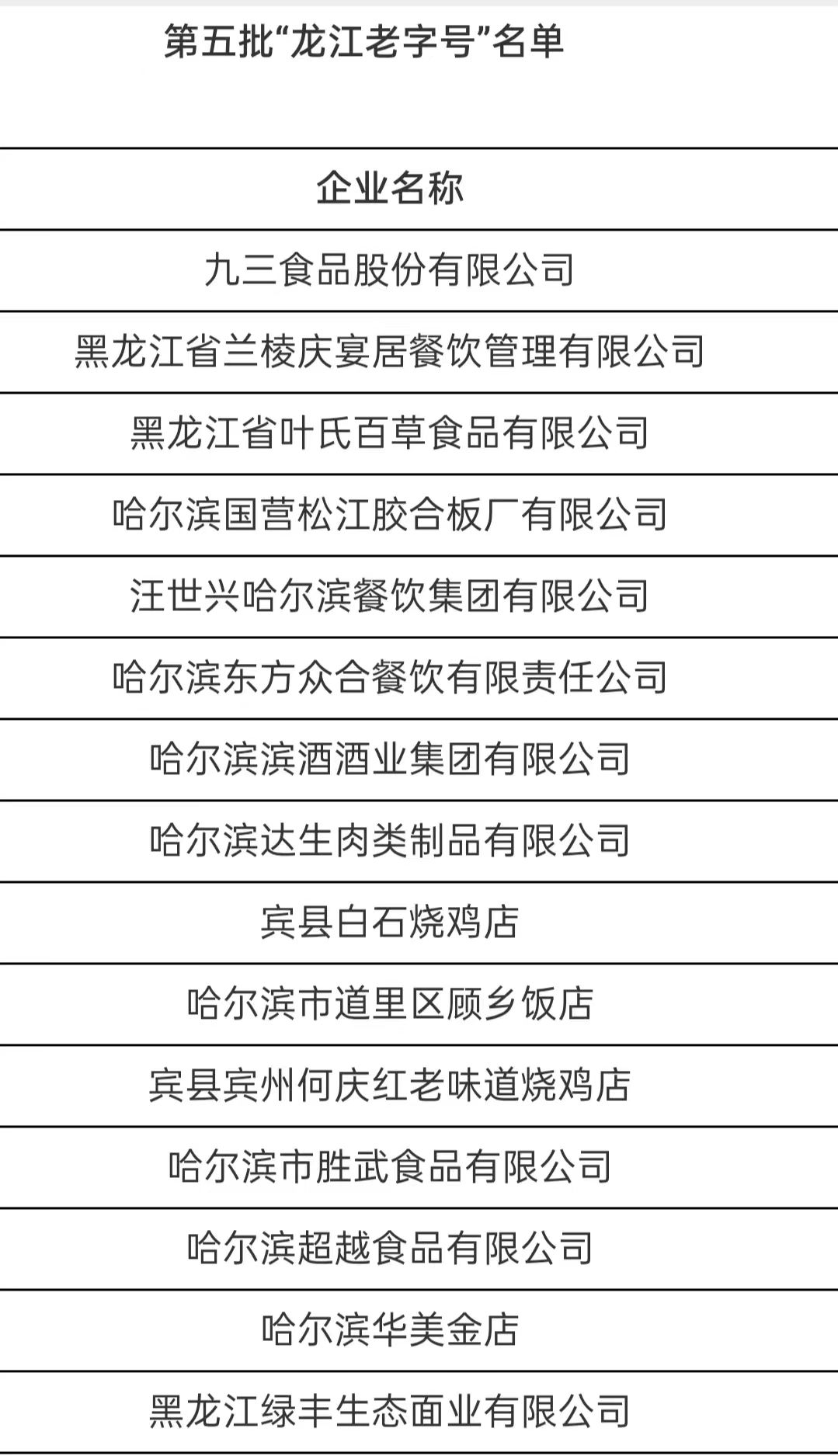 哈尔滨濱酒酒业集团喜获黑龙江省第五批"龙江老字号"