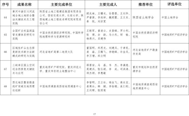 2020年度国土资源科学技术奖评选公布,延长石油获一等奖成果1项