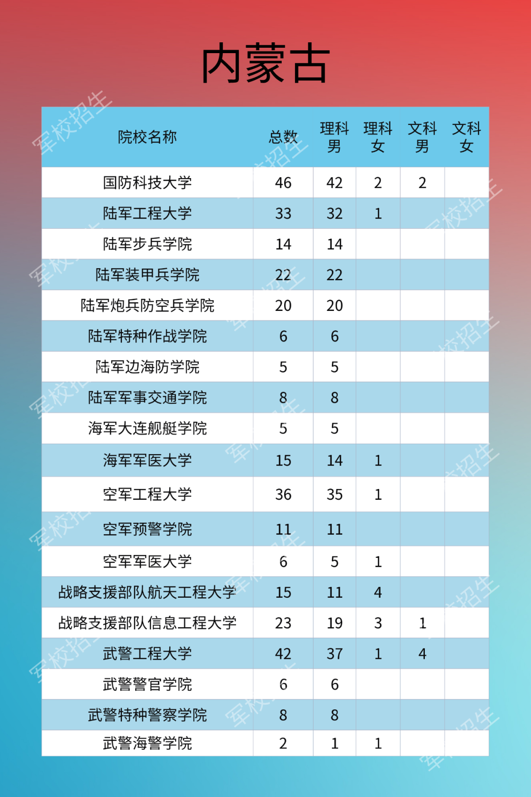 热点|2020年军校招生计划来了！需符合这些条件，别错过填报时间