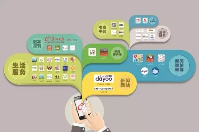 线上推广的媒体网站 baijiahao.baidu.com