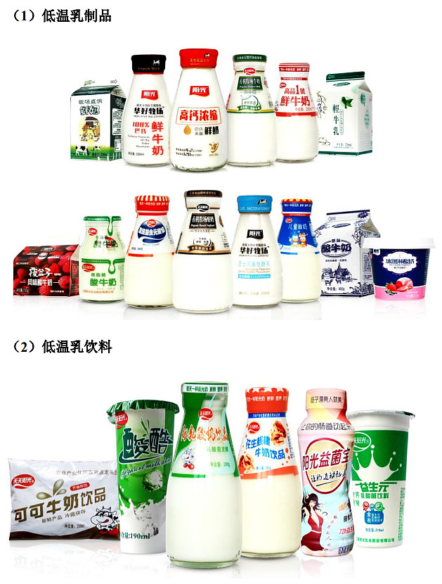 回血红包来了,业绩稳步增长,江西城市型乳企,阳光乳业申购解读