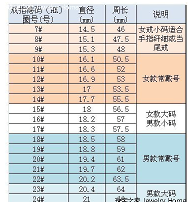 周大福戒指号码对照表图片