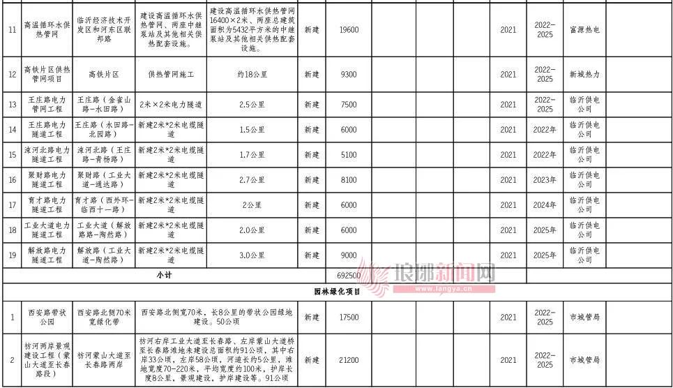 临沂轨道交通1,2号线!南京路,温泉路快速化改造