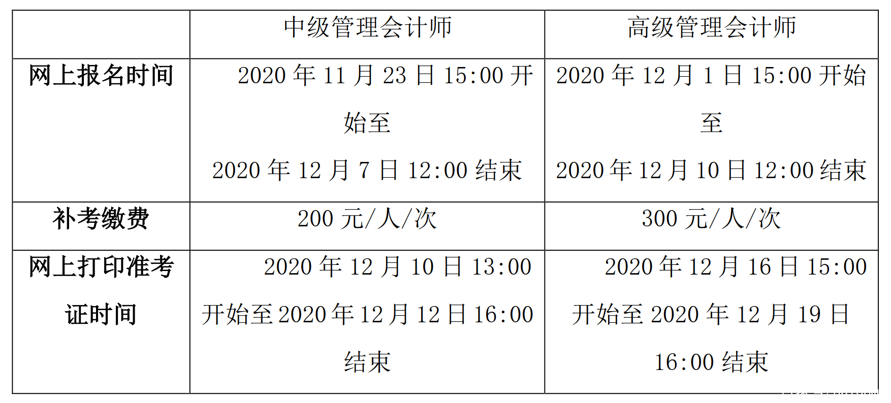 2020年中,高級管理會計師全國統一考試(冬季)相關事項的通知