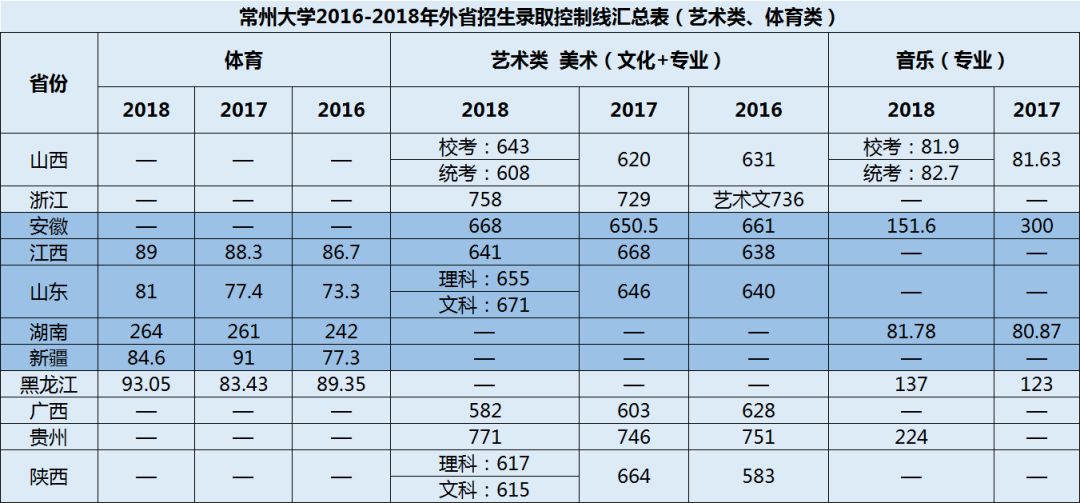 常州大學2020年招生計劃,多少分可以上常州大學