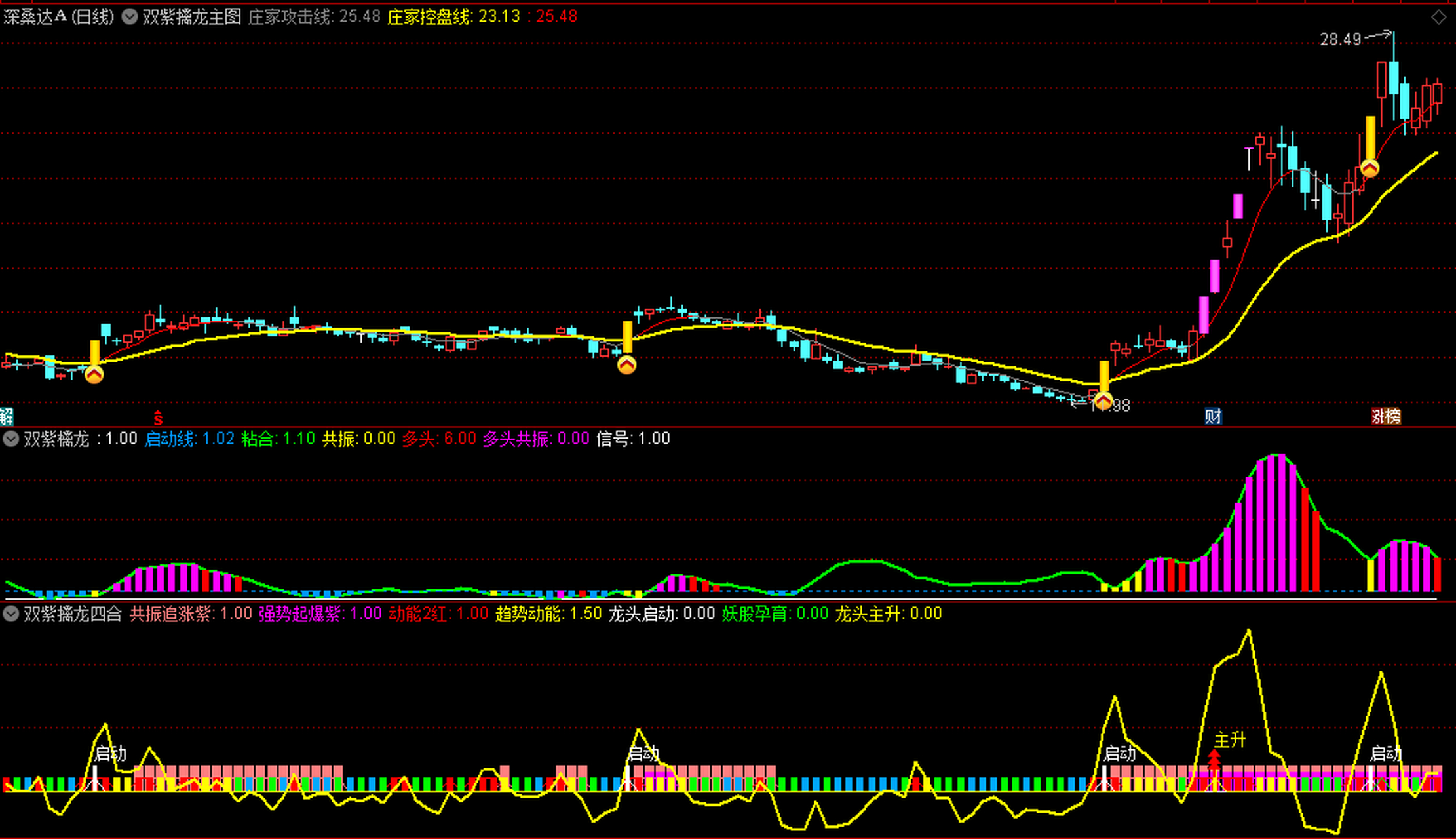 新版〖双紫擒龙〗主图/副图/选股指标 懂牛升级版套装 轻松抓牛 非牛