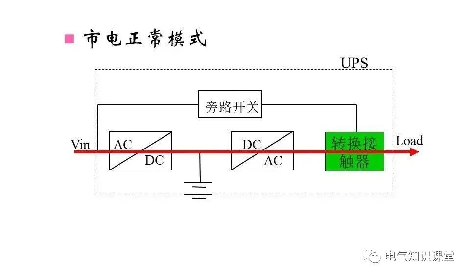 ups不間斷電源的作用,構成,分類以及工作原理詳解!建議收藏