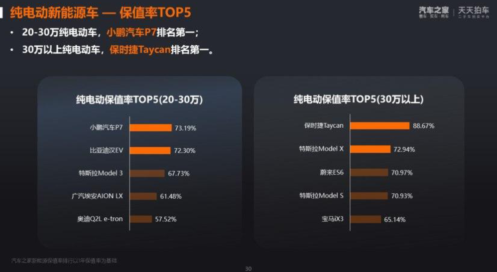 電動車中看不中用?買了比股票還賠?那這臺30萬公里的電動車咋說