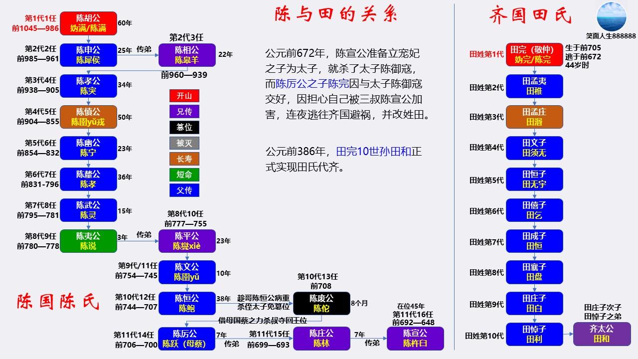 扒一扒孙姓起源和孙姓祖先的故事