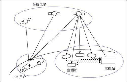 开始导航导航系统图片