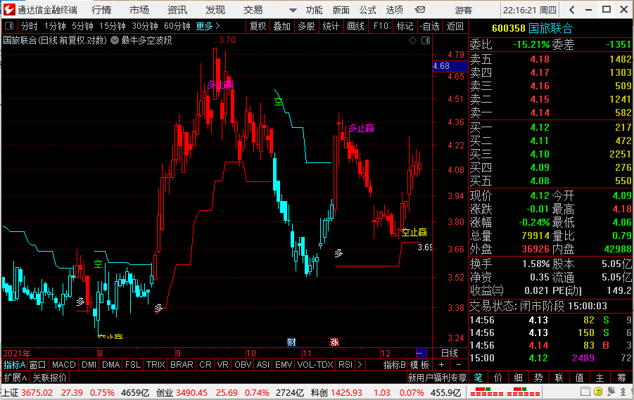 最牛多空波段買入賣出波段指標-通達信多空趨勢監控指標