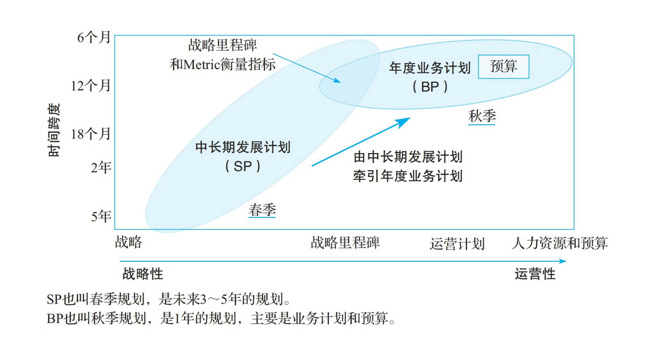 华为战略规划图片