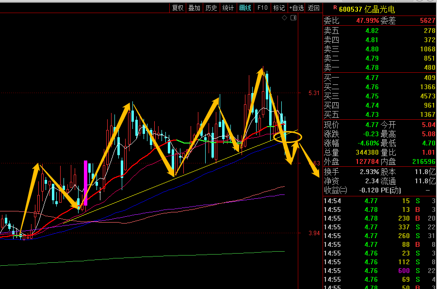 亿晶光电股票怎么样 亿晶光电股票千股千评 2021年理财排行榜