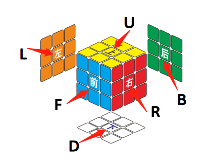 三階魔方七步還原,記住4個公式,適合初學者(開篇及第一步)