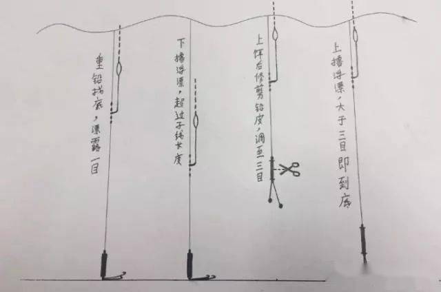 很少有人知,其实这才是打开浮漂调钓的核心密码