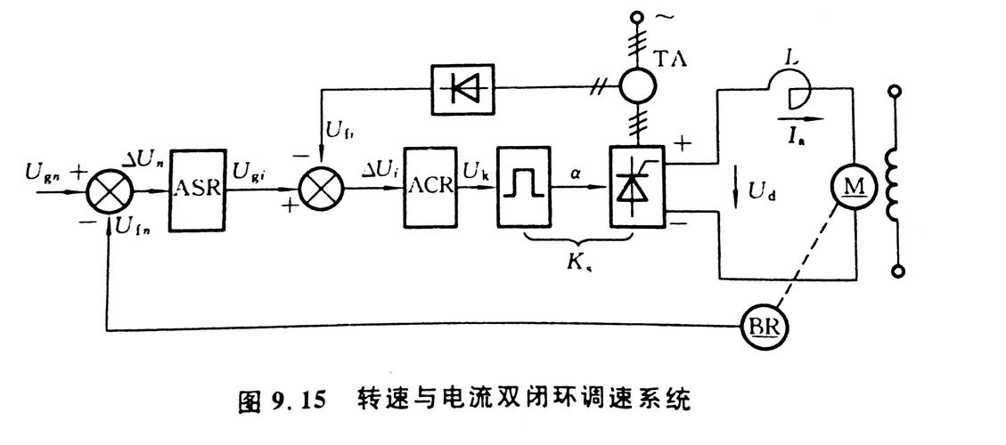 2.在转速,电流双闭环直流调速系统中起动过程主要包括