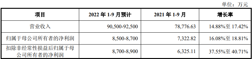 天山電子追求卓越,借力資本市場實現跨越式成長