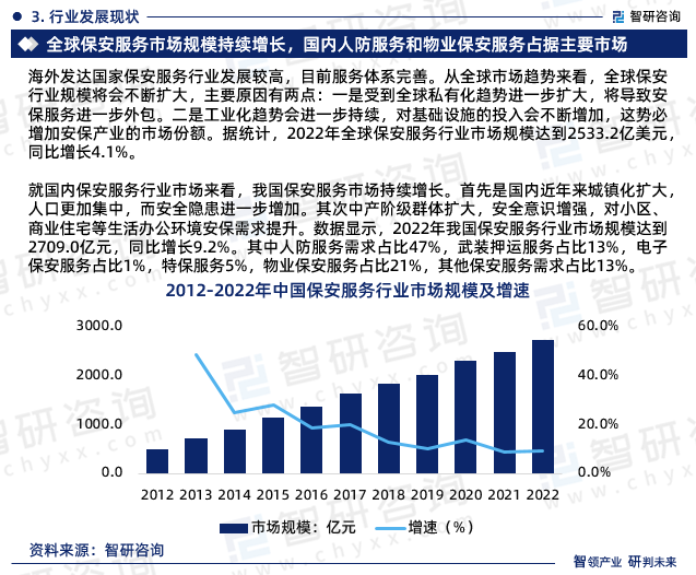 2023年保安服务行业发展现状调查,竞争格局及未来前景预测报告